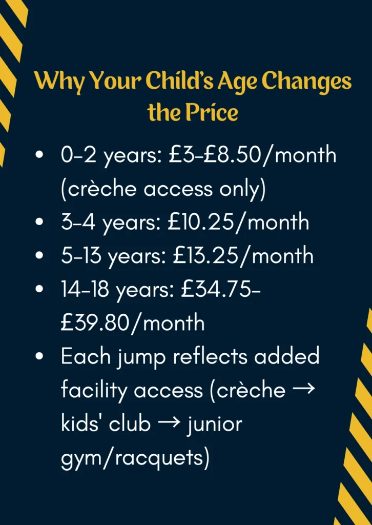 How Much Does David Lloyd Family Membership Cost
