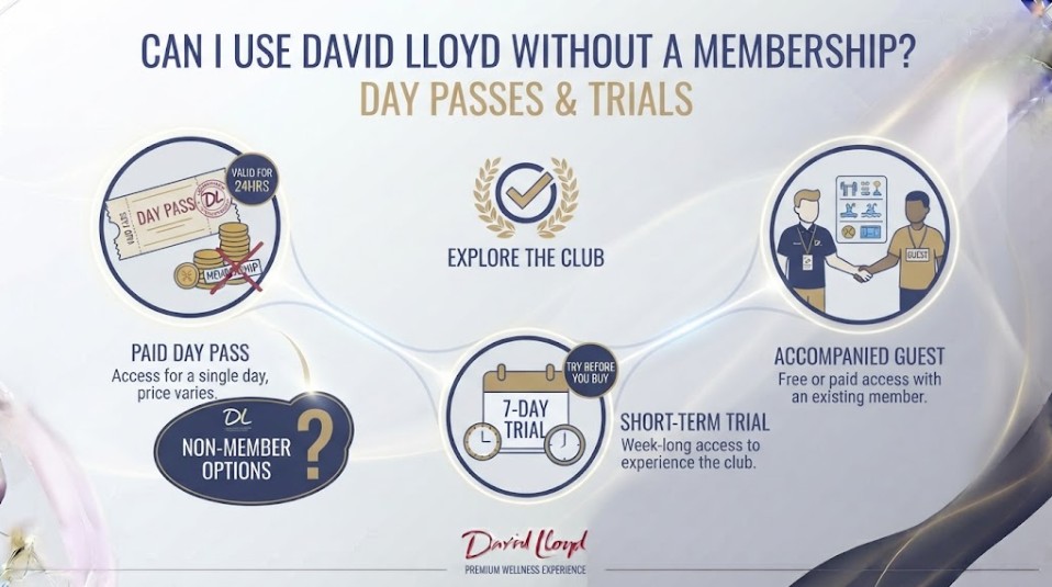David Lloyd Day Passes & Trials