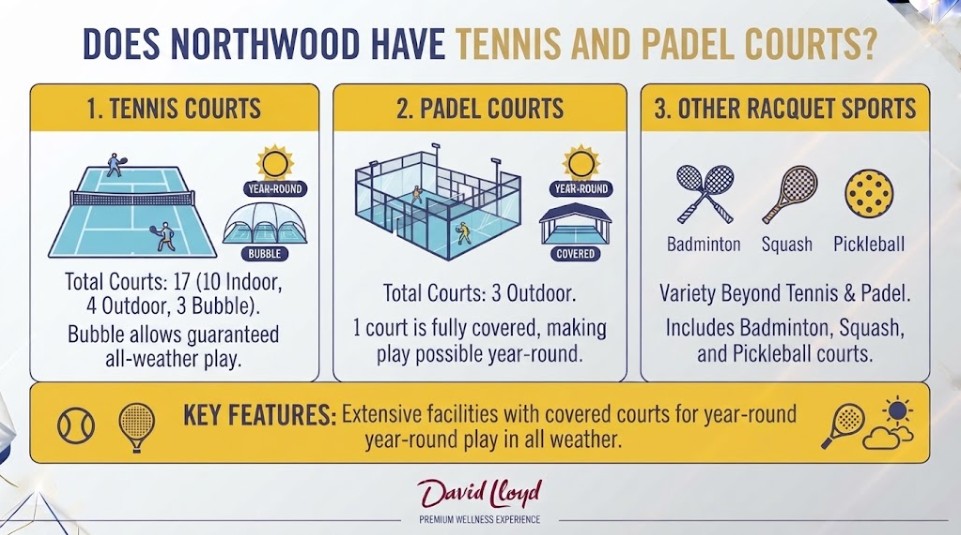 David Lloyd Northwood Tennis