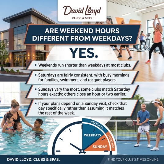 David Lloyd Opening Hours